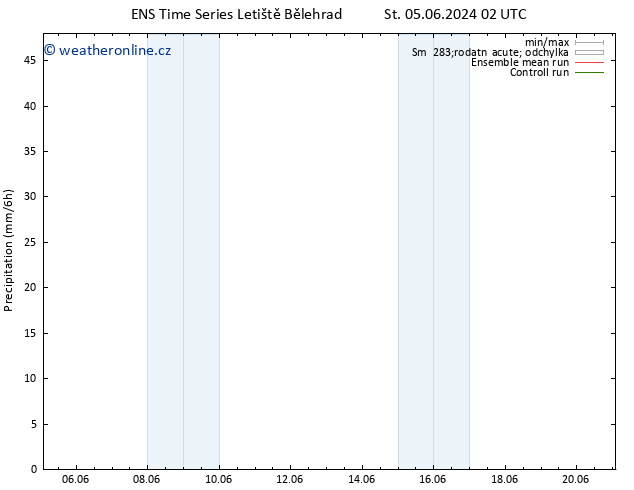 Srážky GEFS TS Ne 09.06.2024 08 UTC