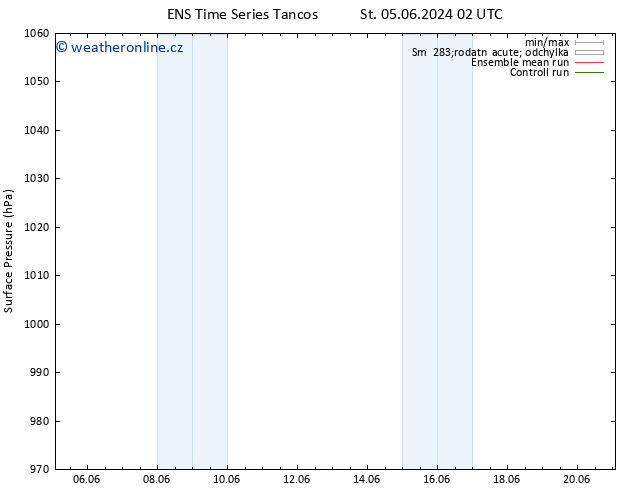 Atmosférický tlak GEFS TS St 19.06.2024 14 UTC