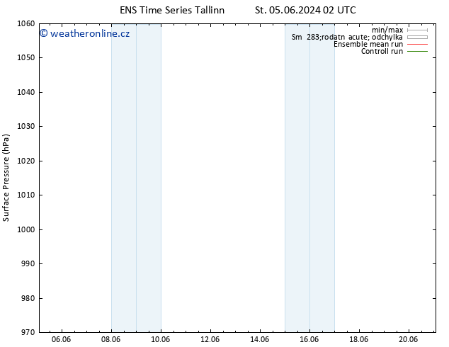 Atmosférický tlak GEFS TS Čt 06.06.2024 02 UTC