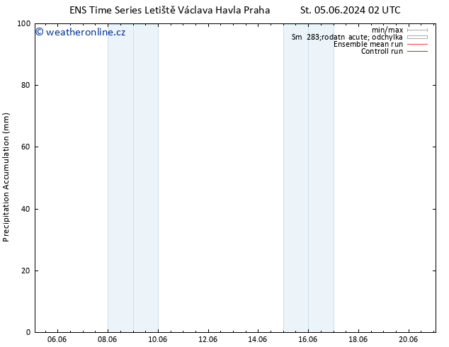 Precipitation accum. GEFS TS Po 10.06.2024 20 UTC