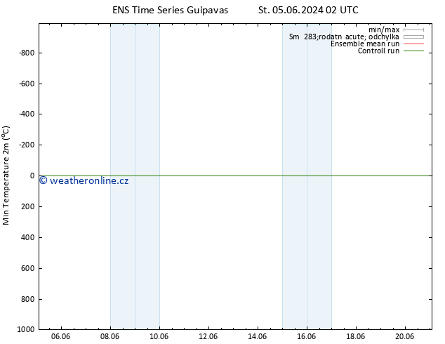 Nejnižší teplota (2m) GEFS TS Po 10.06.2024 08 UTC