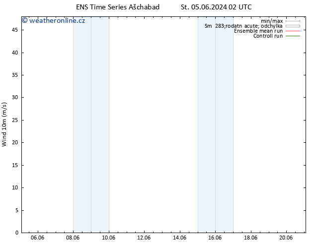 Surface wind GEFS TS Pá 07.06.2024 20 UTC