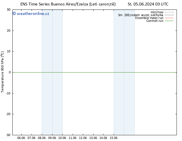 Temp. 850 hPa GEFS TS St 12.06.2024 15 UTC
