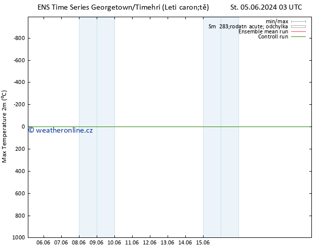 Nejvyšší teplota (2m) GEFS TS Pá 07.06.2024 03 UTC