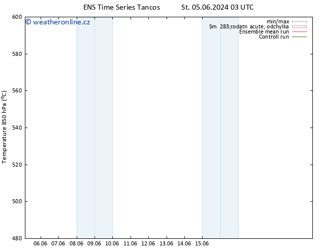 Height 500 hPa GEFS TS Út 11.06.2024 03 UTC