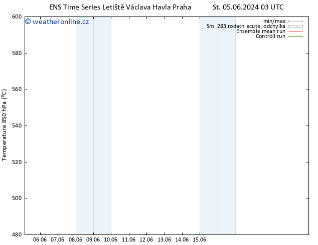 Height 500 hPa GEFS TS Po 10.06.2024 03 UTC