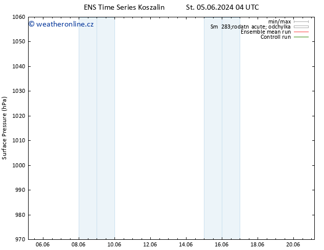 Atmosférický tlak GEFS TS Čt 06.06.2024 10 UTC