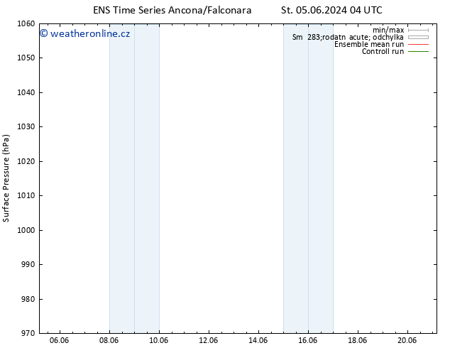 Atmosférický tlak GEFS TS Čt 06.06.2024 04 UTC