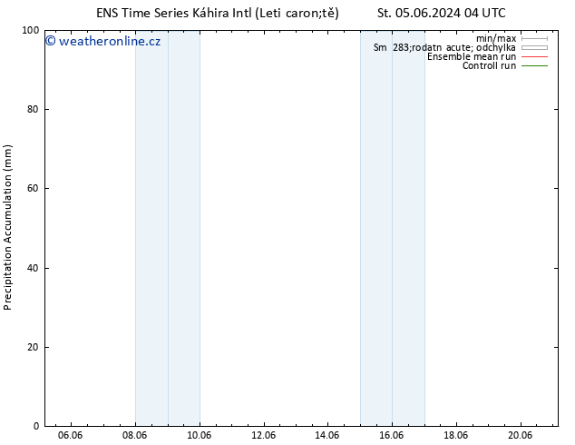 Precipitation accum. GEFS TS Čt 06.06.2024 22 UTC