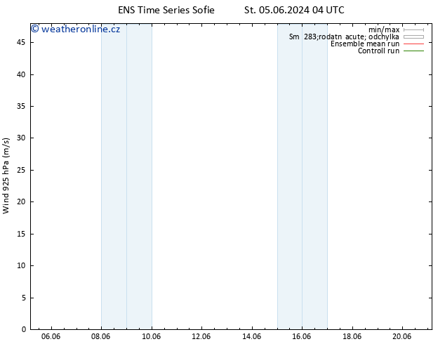 Wind 925 hPa GEFS TS Ne 09.06.2024 10 UTC