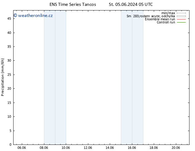 Srážky GEFS TS Ne 09.06.2024 11 UTC