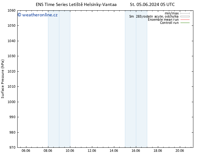 Atmosférický tlak GEFS TS Po 10.06.2024 23 UTC