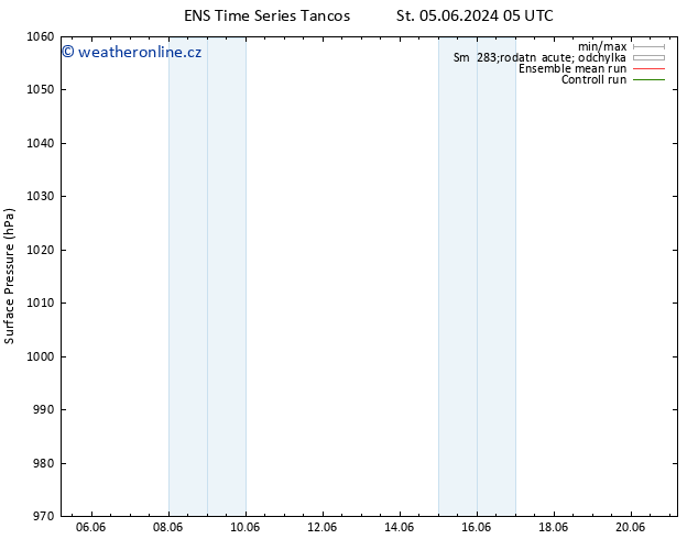 Atmosférický tlak GEFS TS St 05.06.2024 17 UTC