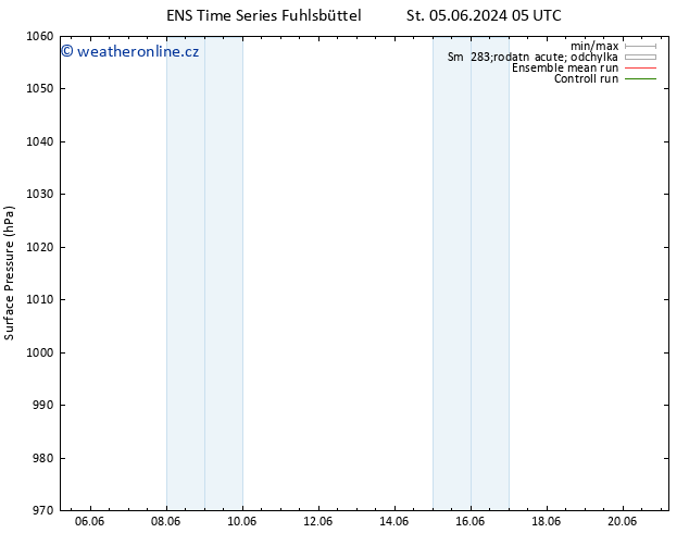 Atmosférický tlak GEFS TS So 08.06.2024 05 UTC