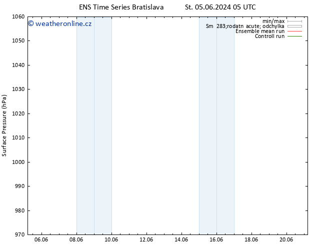 Atmosférický tlak GEFS TS Út 11.06.2024 11 UTC