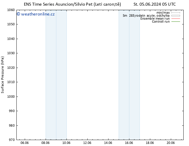 Atmosférický tlak GEFS TS St 05.06.2024 17 UTC