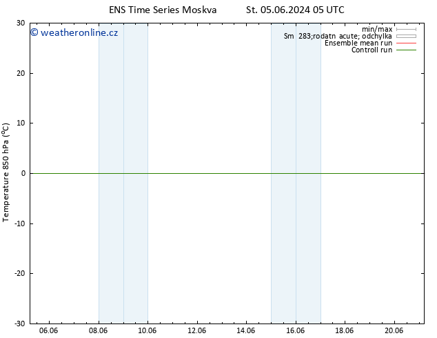 Temp. 850 hPa GEFS TS Čt 06.06.2024 05 UTC