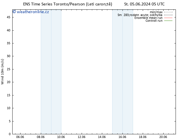 Surface wind GEFS TS Ne 09.06.2024 05 UTC