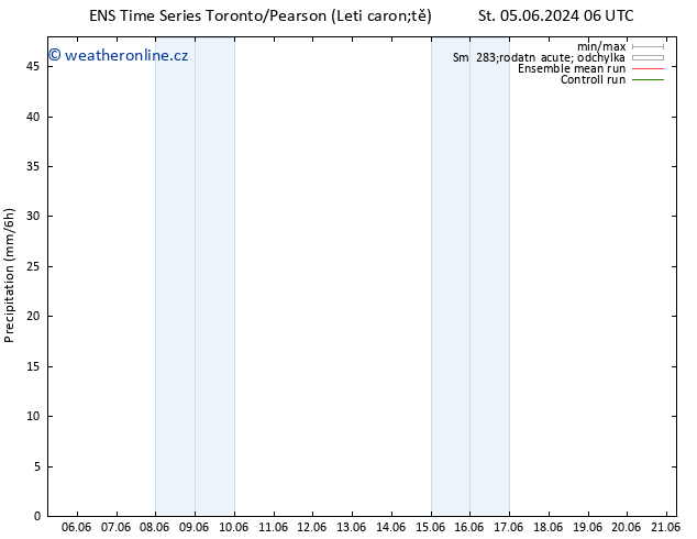 Srážky GEFS TS St 05.06.2024 12 UTC