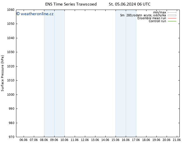 Atmosférický tlak GEFS TS Út 18.06.2024 06 UTC