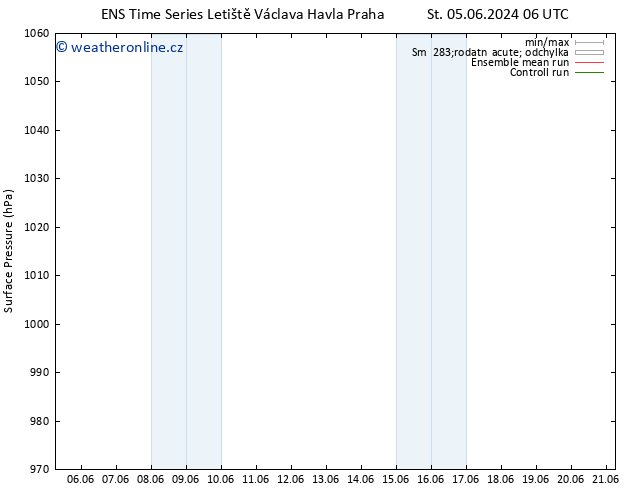 Atmosférický tlak GEFS TS Pá 07.06.2024 18 UTC