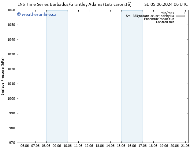 Atmosférický tlak GEFS TS Út 11.06.2024 06 UTC