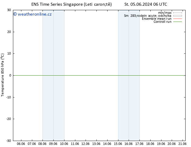 Temp. 850 hPa GEFS TS St 05.06.2024 06 UTC