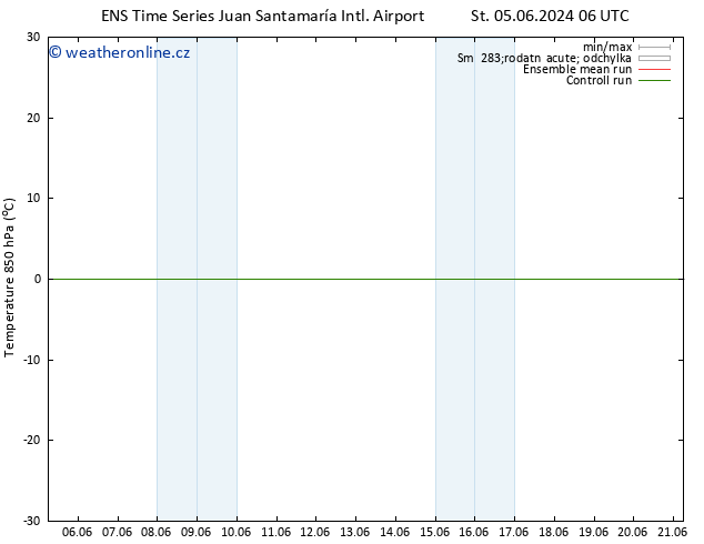 Temp. 850 hPa GEFS TS St 19.06.2024 18 UTC