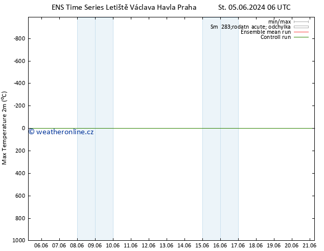 Nejvyšší teplota (2m) GEFS TS St 12.06.2024 06 UTC