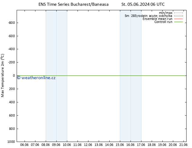 Nejvyšší teplota (2m) GEFS TS St 12.06.2024 06 UTC