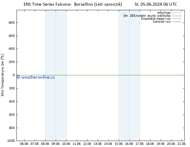 Nejnižší teplota (2m) GEFS TS Čt 06.06.2024 00 UTC
