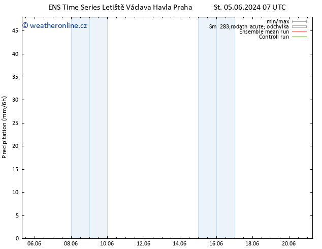 Srážky GEFS TS Ne 09.06.2024 13 UTC