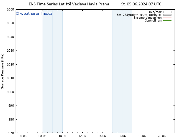 Atmosférický tlak GEFS TS Čt 06.06.2024 13 UTC