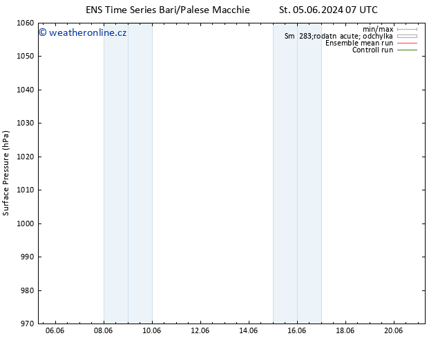 Atmosférický tlak GEFS TS Pá 21.06.2024 07 UTC