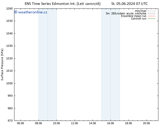 Atmosférický tlak GEFS TS St 12.06.2024 07 UTC