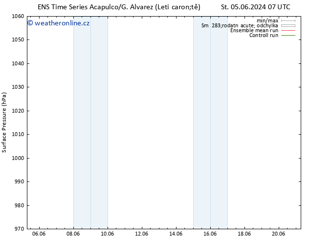 Atmosférický tlak GEFS TS Ne 09.06.2024 13 UTC