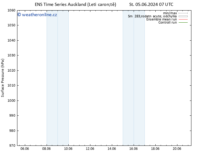 Atmosférický tlak GEFS TS Čt 06.06.2024 07 UTC