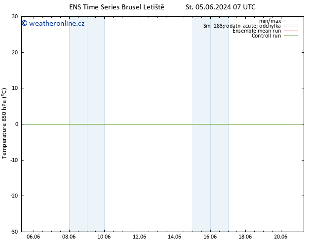 Temp. 850 hPa GEFS TS Čt 06.06.2024 07 UTC