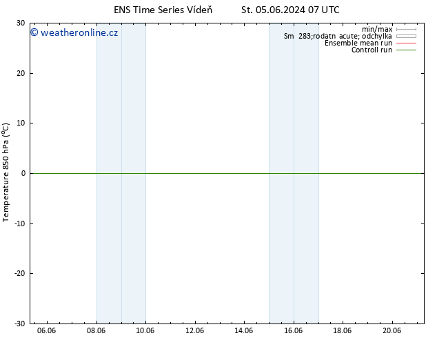 Temp. 850 hPa GEFS TS Čt 06.06.2024 07 UTC