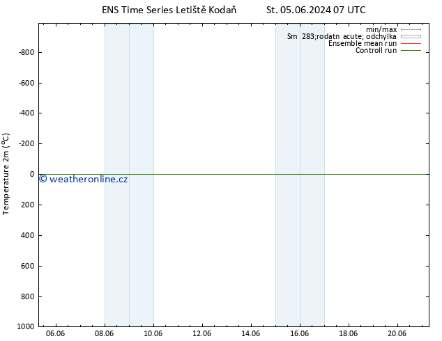 Temperature (2m) GEFS TS So 08.06.2024 07 UTC