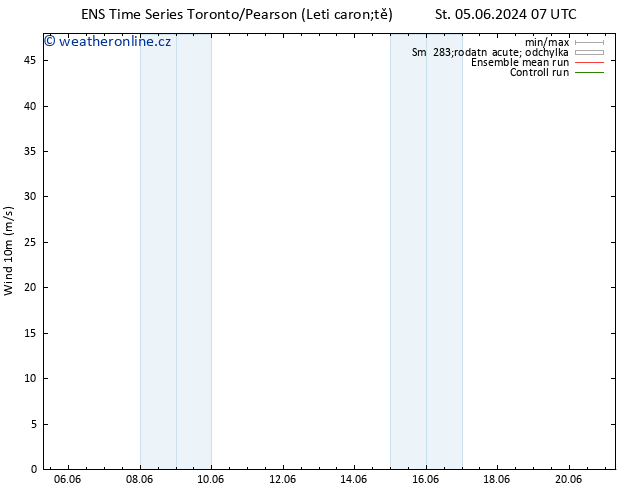 Surface wind GEFS TS Ne 09.06.2024 07 UTC