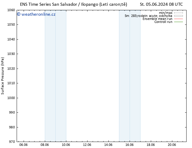 Atmosférický tlak GEFS TS Ne 09.06.2024 14 UTC