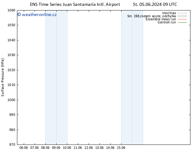 Atmosférický tlak GEFS TS Pá 07.06.2024 21 UTC