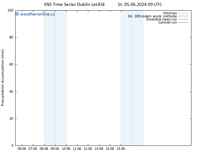 Precipitation accum. GEFS TS So 08.06.2024 21 UTC