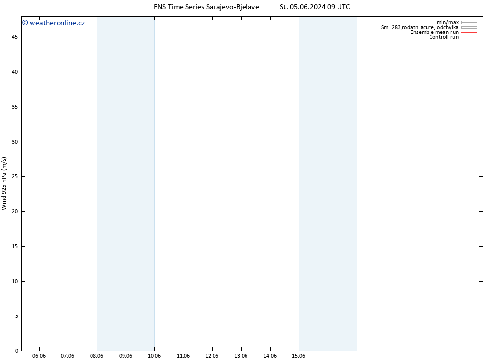 Wind 925 hPa GEFS TS Pá 21.06.2024 09 UTC