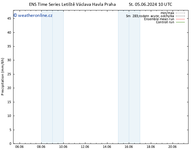 Srážky GEFS TS Ne 09.06.2024 16 UTC