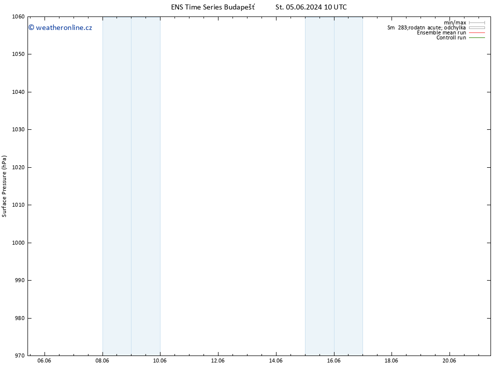 Atmosférický tlak GEFS TS Čt 06.06.2024 10 UTC