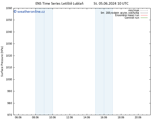 Atmosférický tlak GEFS TS Út 11.06.2024 04 UTC