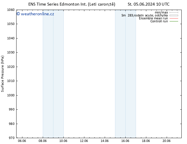 Atmosférický tlak GEFS TS Čt 06.06.2024 10 UTC