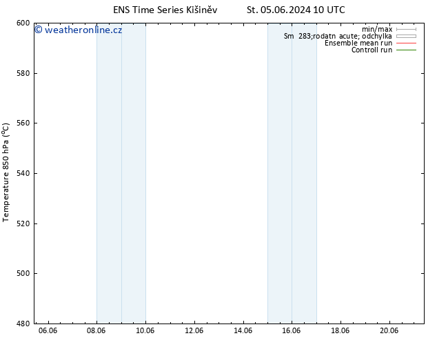 Height 500 hPa GEFS TS Po 17.06.2024 16 UTC